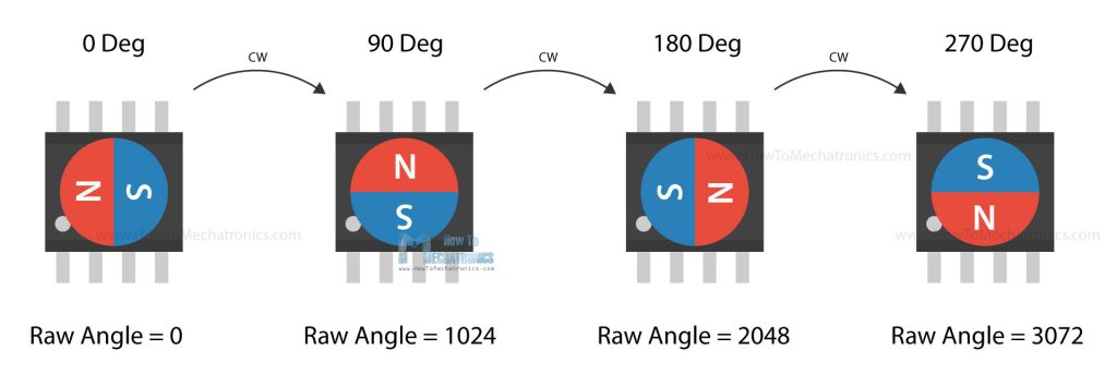 AS5600 magnetic encoder - How It Works