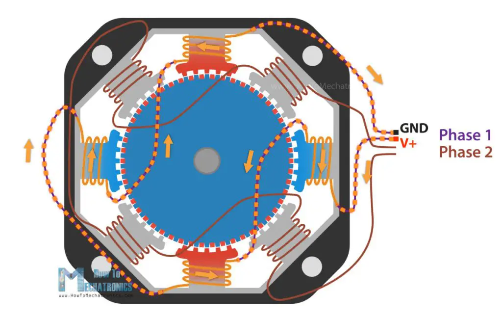 Current flow through the phases - stepper motor working principle