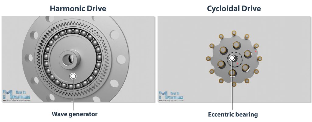 Harmonic and Cycloidal drive working principle overview