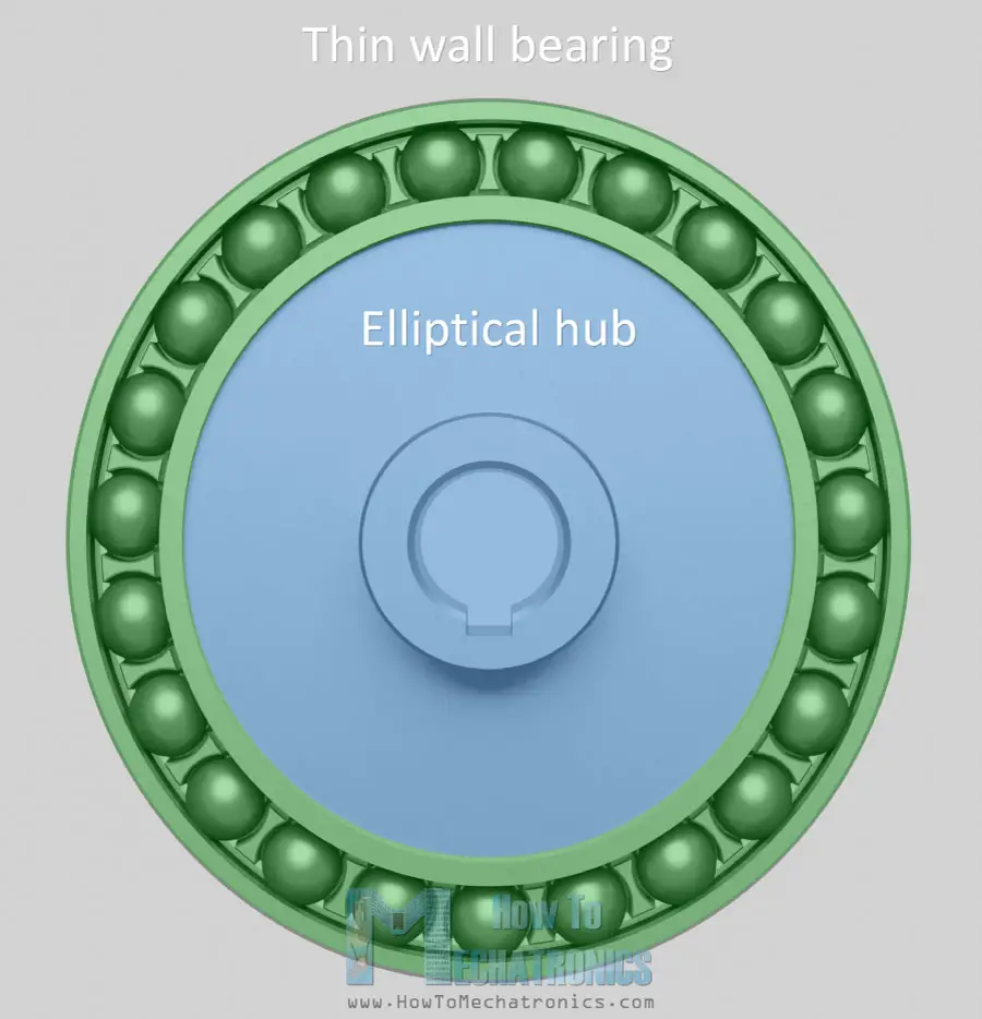 Harmonic Drive Wave Generator