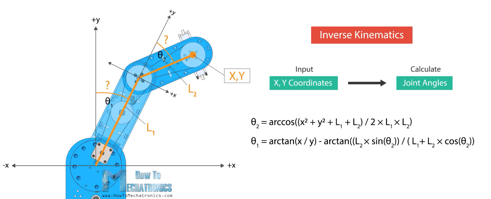 Inverse Kinematics SCARA Laser Engraver