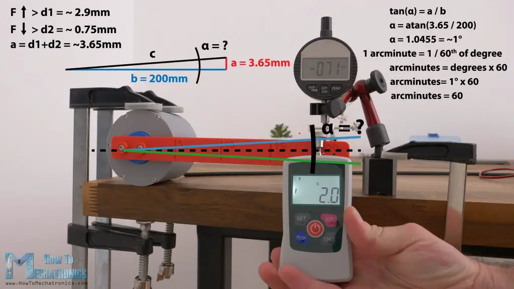 Measuring and calculating the backlash of the 3D printed planetary gearbox