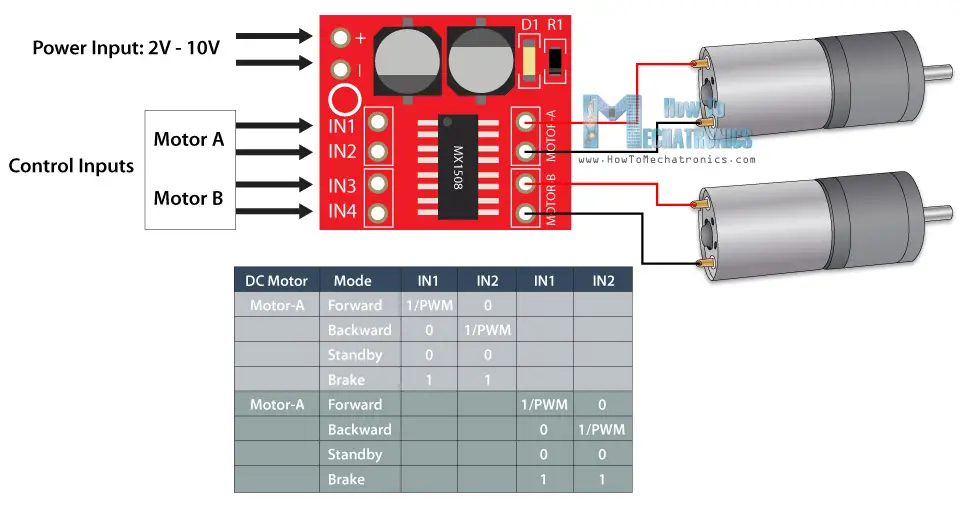 MX1508 Dual DC motor driver