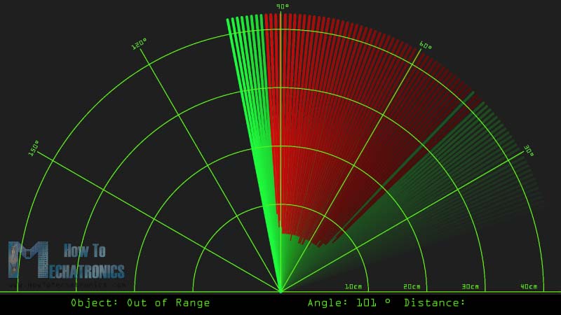 Arduino Radar Final Appearance
