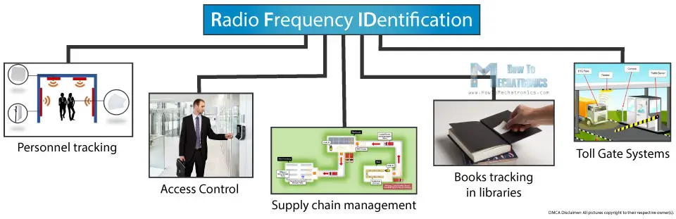 RFID applications and uses