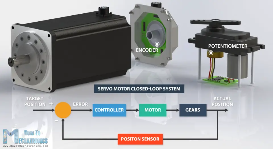 Servo Motor Closed Loop System