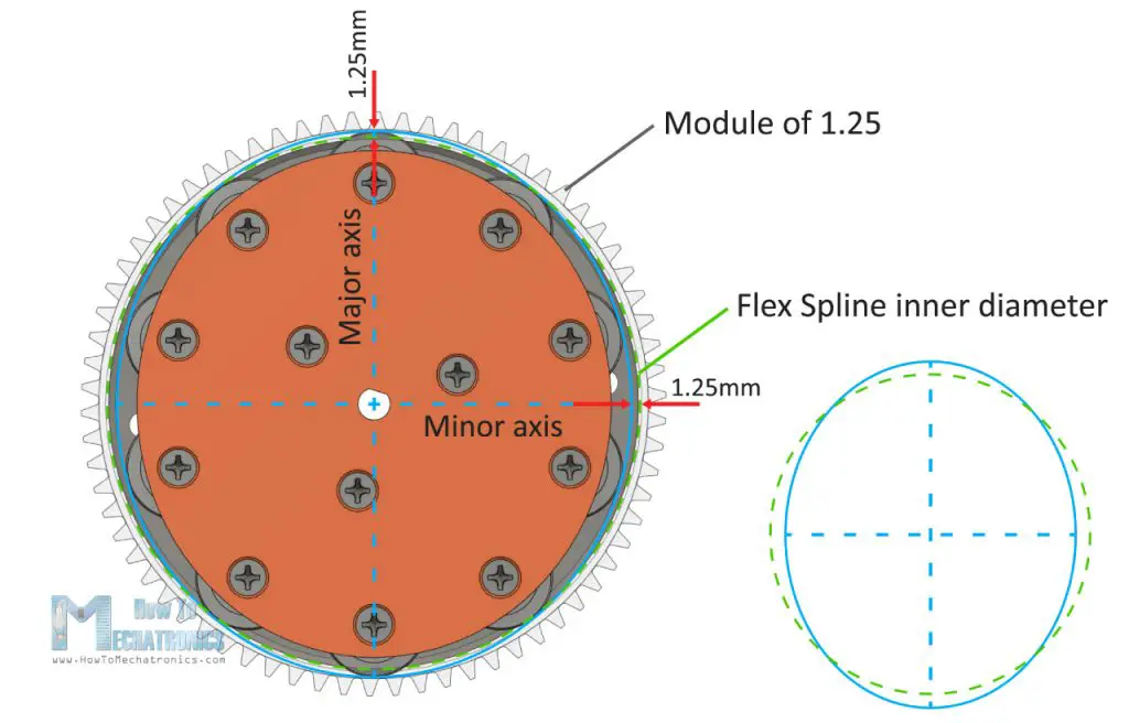 Wave generator - elliptical shape dimensions