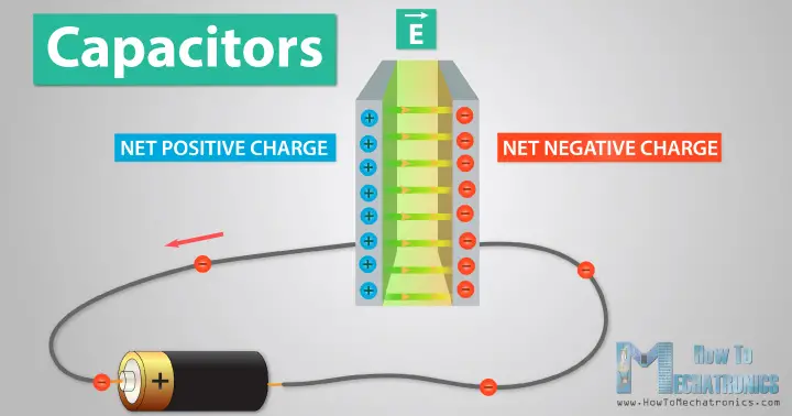 What is Capacitor and How It Works