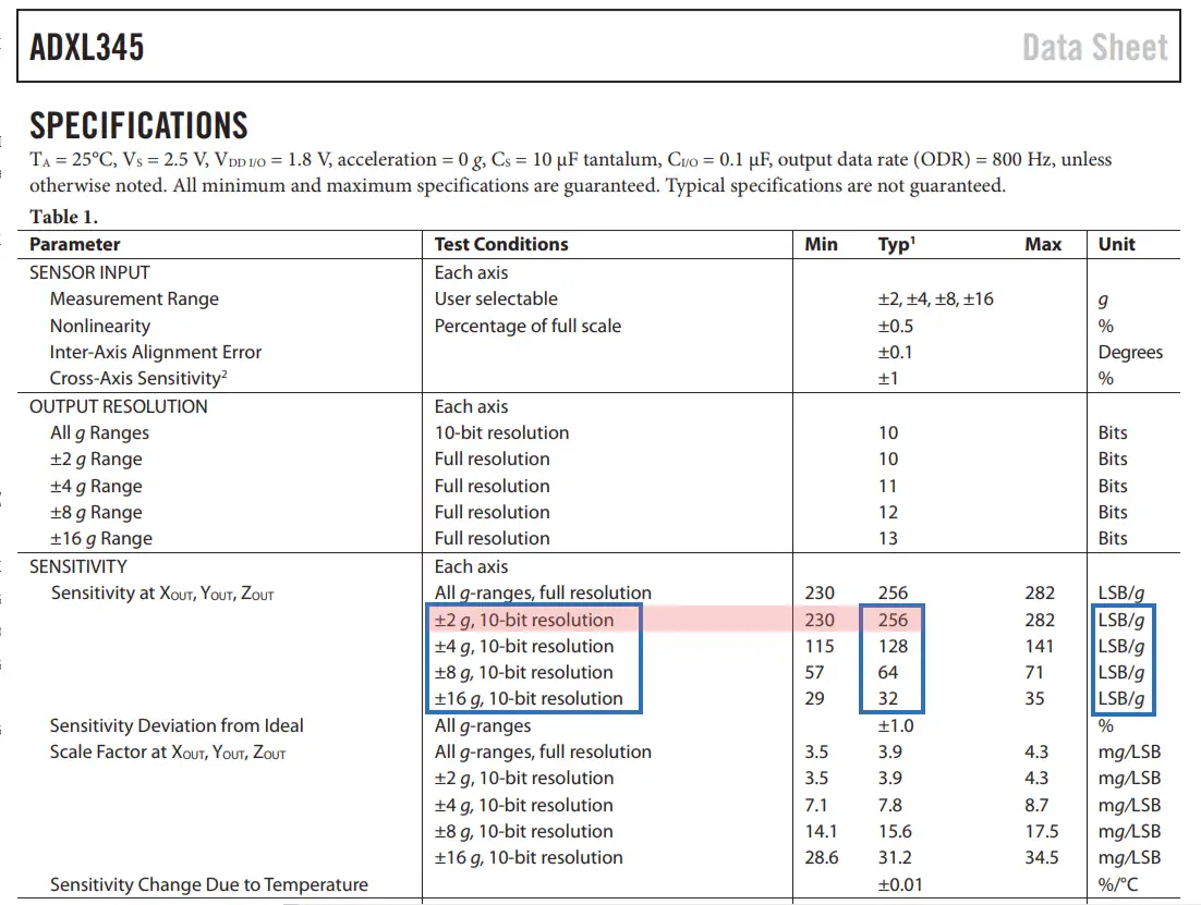adxl345 sensitivity range