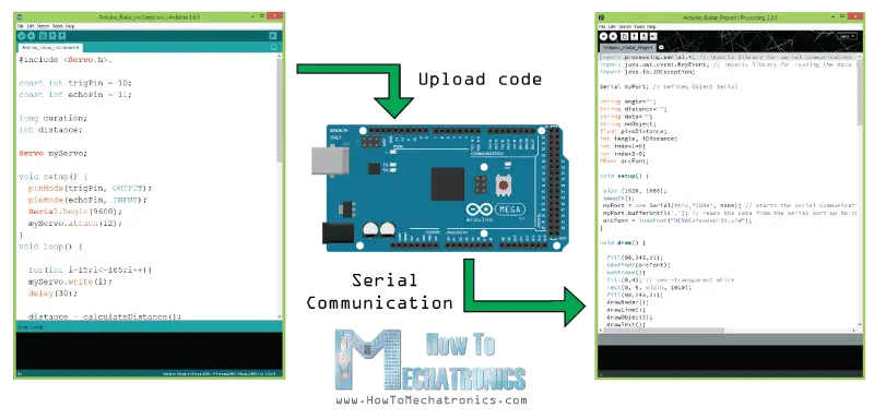 Arduino-and-Processing-IDE