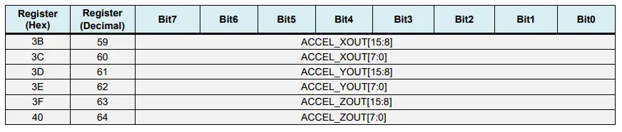 MPU6050 imu accelerometer data registers