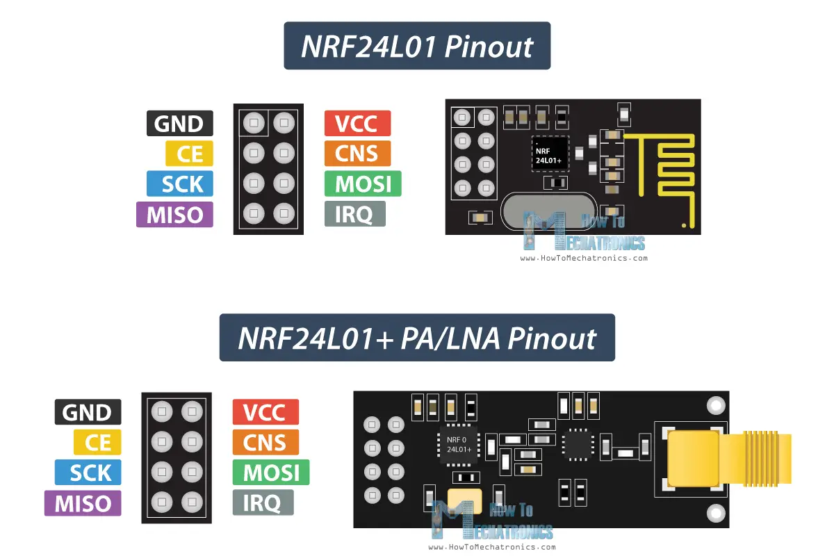 NRF24L01 Pinout & NRF24L01+ PA LNA .png